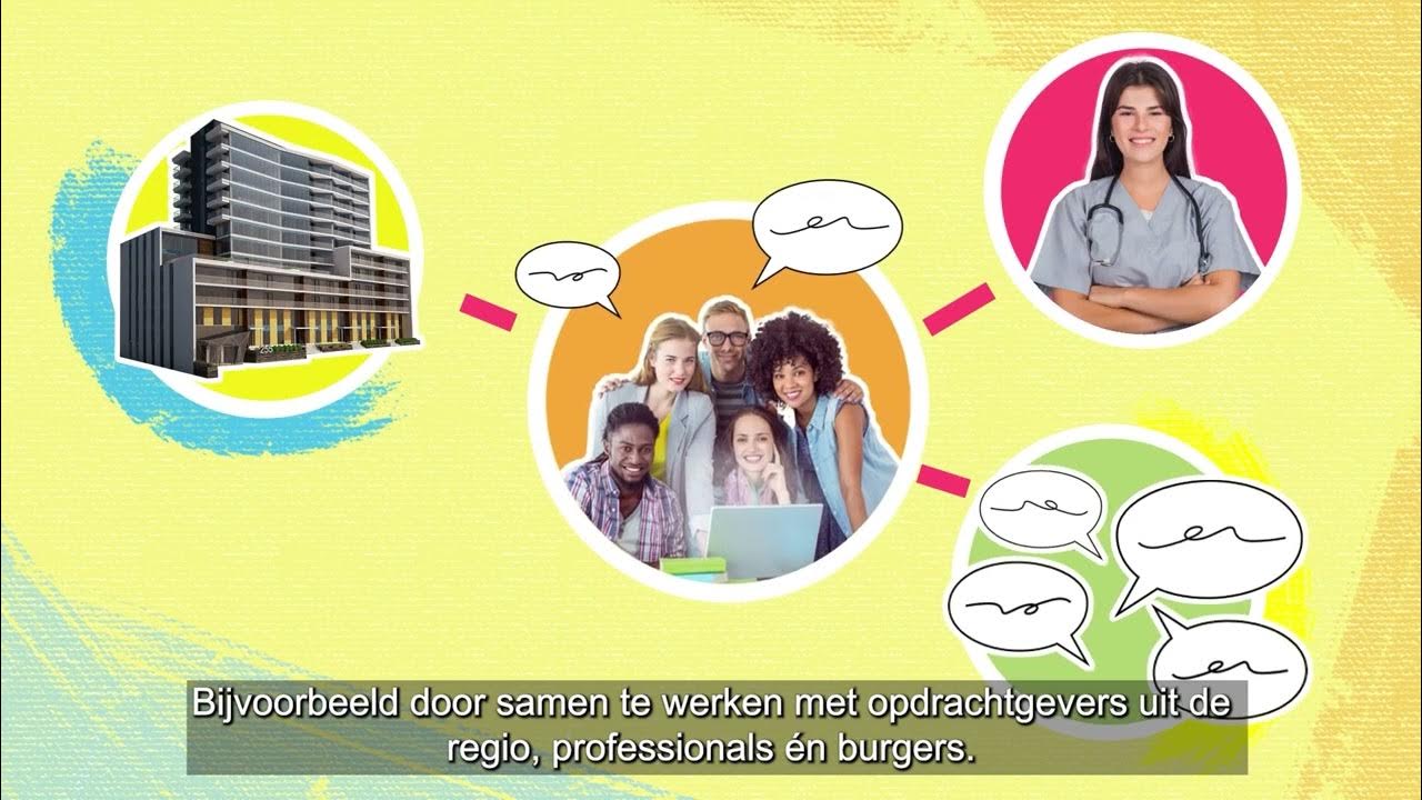 HAN |Praktijkinnovatie Zorg en Welzijn| Praktijkgericht onderzoek en