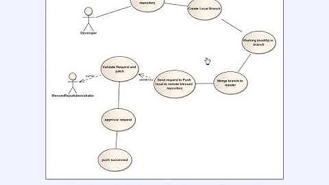 SVN & Git 版本控制-7.Git分布式的概念