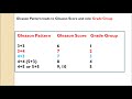 Prostate Cancer and Gleason Score or Group Video