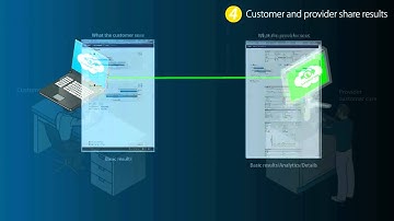 TrueSpeed - VNF Virtualized RFC 6349 TCP Throughout Testing