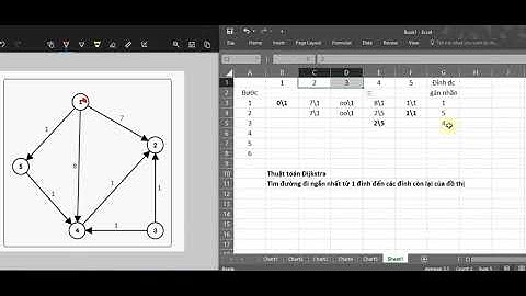 Minh hoạ Dijkstra bằng đồ thị trọng số | Toán rời rạc 2 PTIT