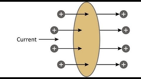 Learn Physics online - AIEEE 2012 Physics Session 1 f