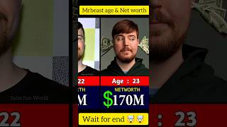 Celebrity MrBeast Net Worth 2025 💰 | You Won’t Believe How Rich He Is🤑 #shorts #mrbeast #usa Net Worth