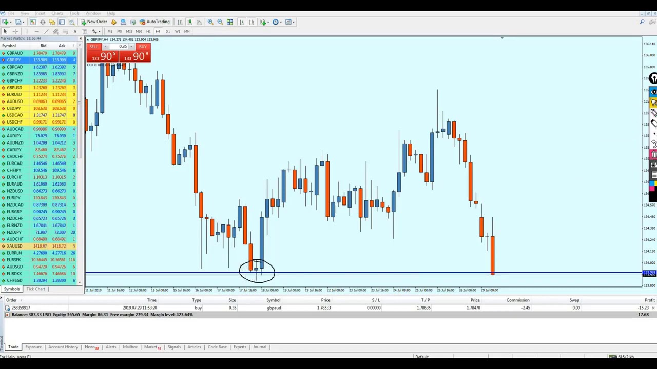 Best Day Trading Strategy what is the best daytrading strategy and