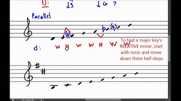 Parallel Keys v. Relative Keys