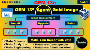 OEM 13c Agent Installation using Gold Image - Mass Deployment of Agent Using Gold Image  - Part-1