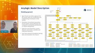 Famous Cement Supply Scheduling in the Eastern Caribbean through Agent-based Simulation Model in AnyLogic Profile