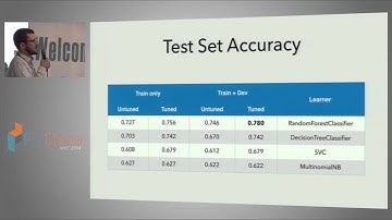 Daniel Blanchard - Simple Machine Learning with SKLL 1.0