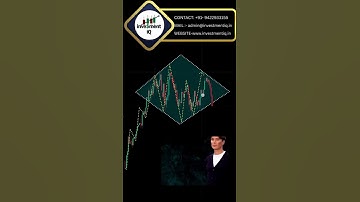 Best trading setup ✅💯 perfect entry in trading price action #shorts #forex #crypto #patterns