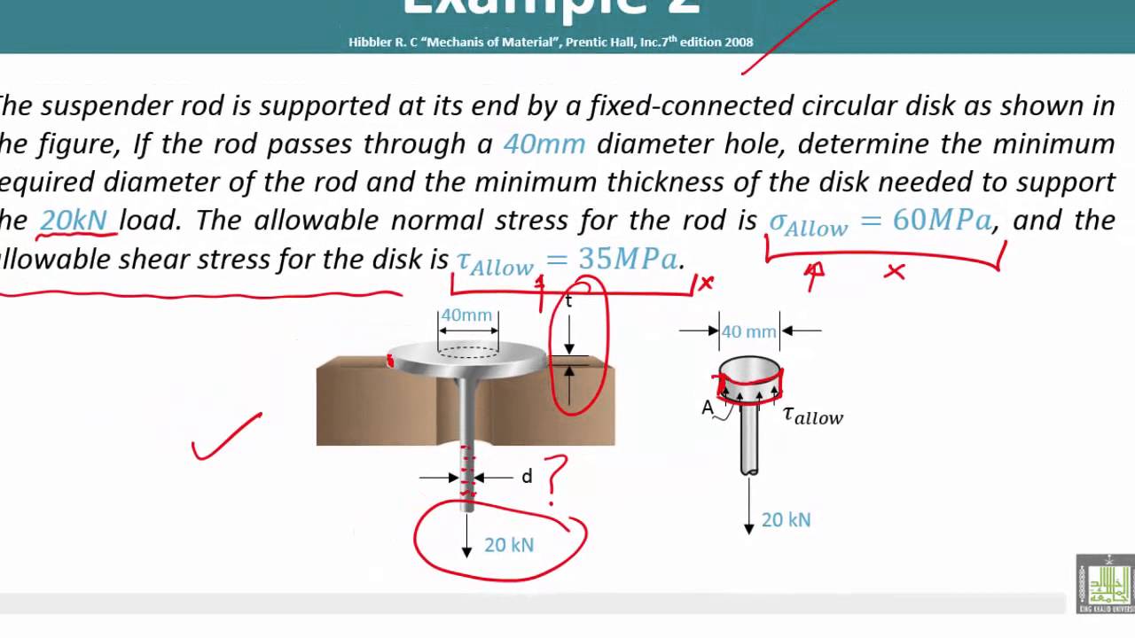 Strength Of Materials Shear Part 4 YouTube