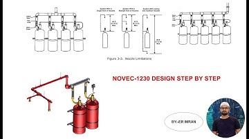 NOVEC-1230 FIRE SUPPRESSION SYSTEM DESIGN