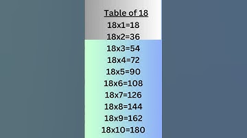 Table of 18 #zeeniarasool #mathematics #shorts #viralshorts #videoshort