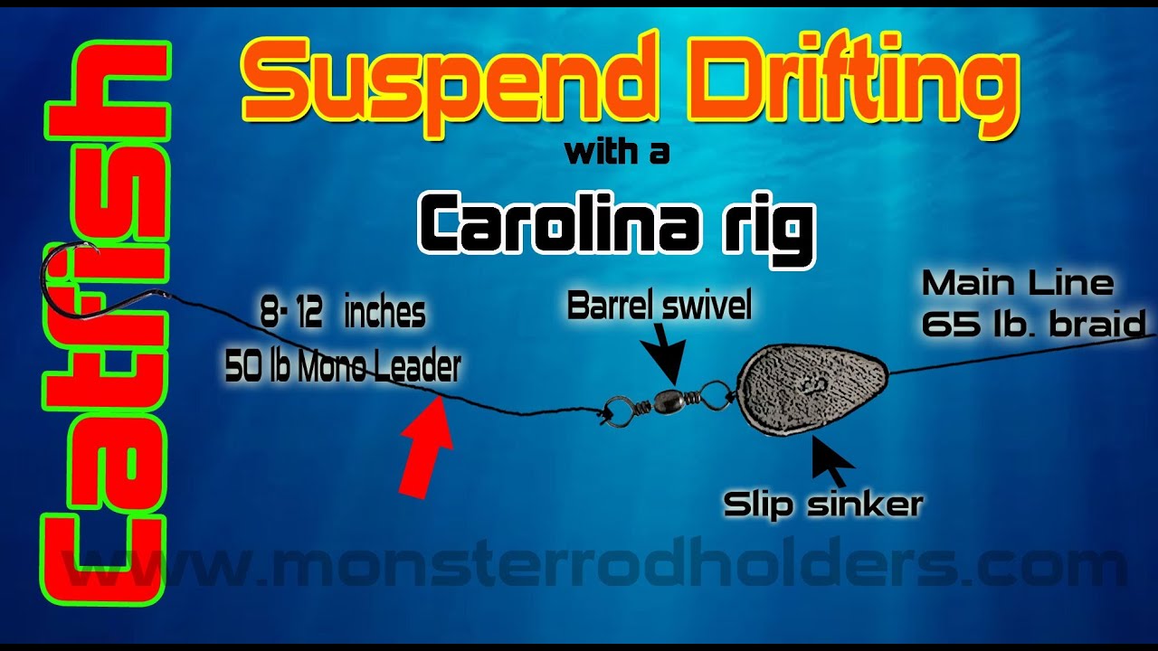 Drift fishing for Catfish:Tips and Rigs 