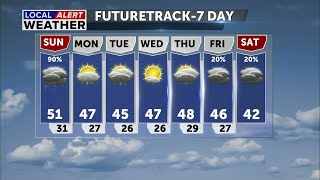 Wet and windy weekend expected to clear out for sunnier, calmer week ahead