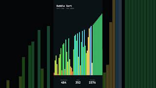 A visualization of a bubble/sinking sort