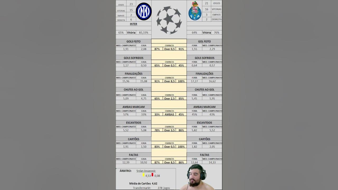 ⚽️JOGOS DE HOJE LIGA DOS CAMPEÕES 2023, Champions League Hoje, 07/03/2023