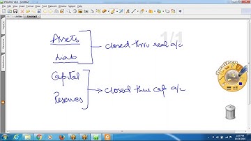 FAR 1 CAF 5 Lecture# 18 - YouTube.MP4