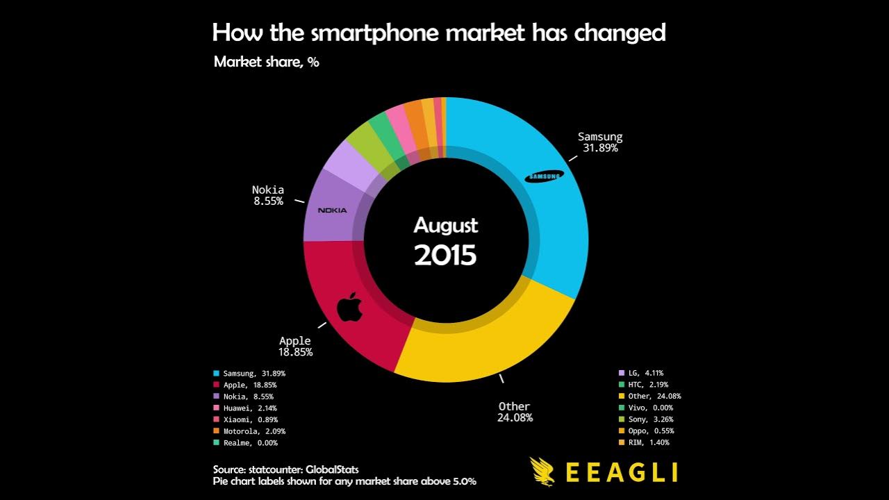 Shopping habits. Service has changed. Service has changed. Itil itsm. Интернет вещей умный дом.