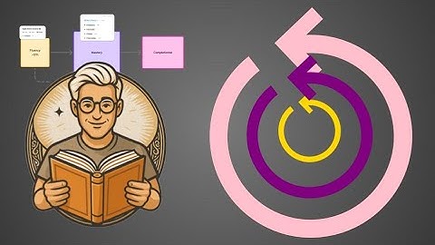 The New SuperMemo Course Design & What is Coming Next in 2026