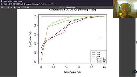 Statistical Machine Learning in High Dimensions: kNN, Trees, and Microarray Data