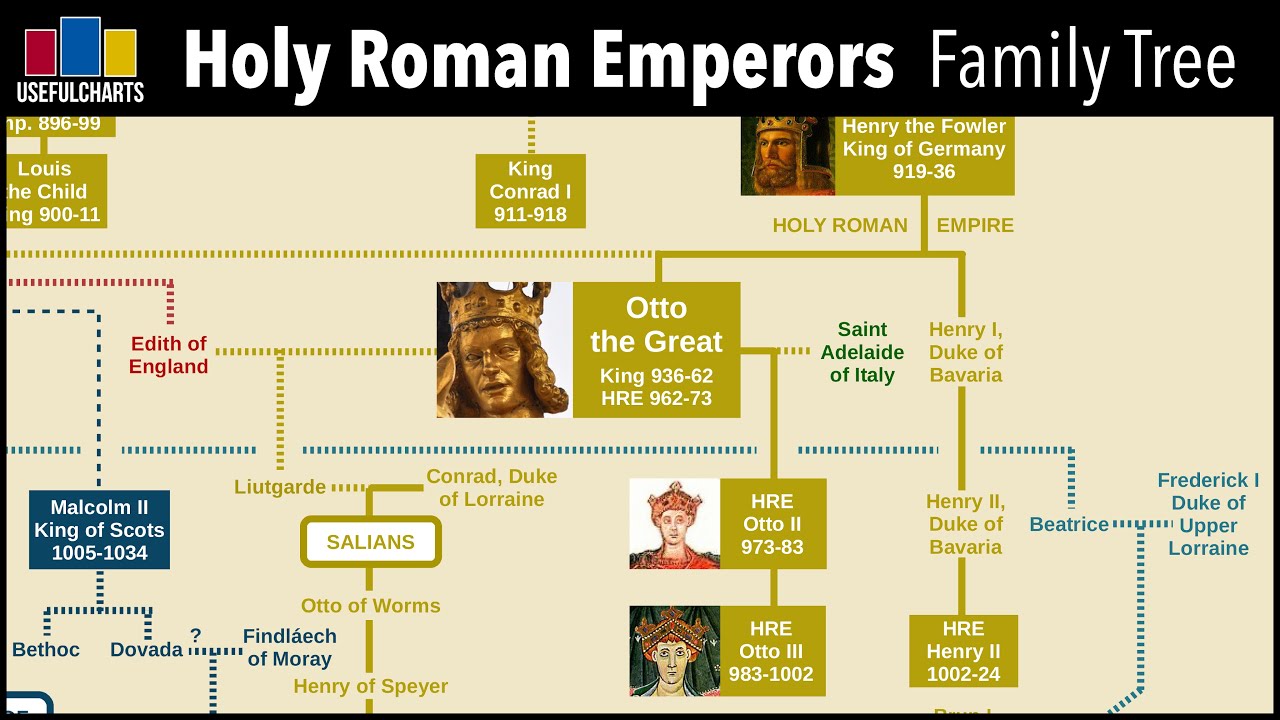 Charlemagne Descendants Chart