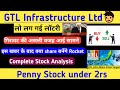 GTL Infrastructure share news। GTL Infrastructure share news today। GTL infra share news। GTL infra