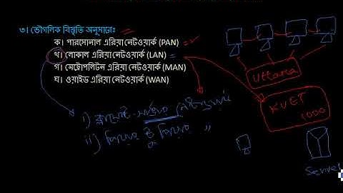 HSC ICT Video Tutorial (Bangla) -  HSC ICT L220 - Types of Computer Network (Part-2)