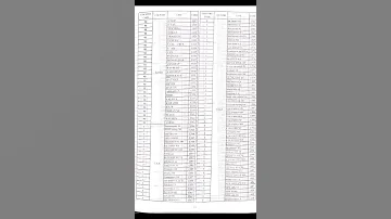 City Code Table Crony Az4030 6 اكواد المدن في ساعة المسجد 