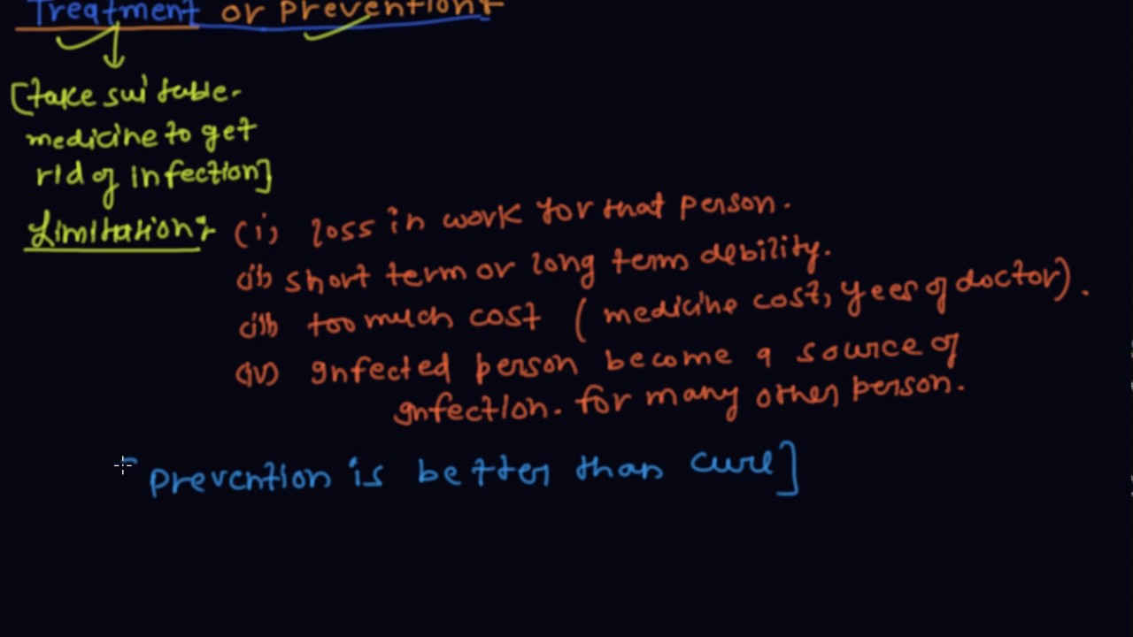 Why prevention is better than cure class 9