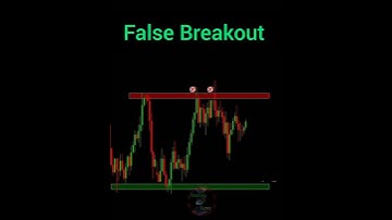 False Breakout Rule | How to Avoid False Breakout #trading #patterns #chartpatterns #chart #charts