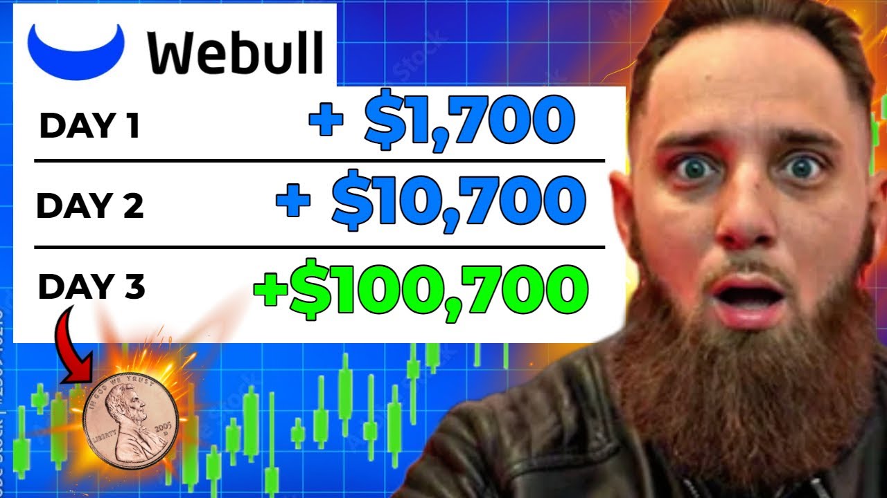 The Simplest Day Trading Strategy for Beginners 2026 (2,600 Trades ...