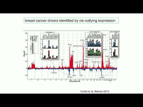 PL5.1 - ESHG Award Lecture