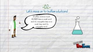 AP Chemistry Minute (or two) Video -  Buffer Solutions