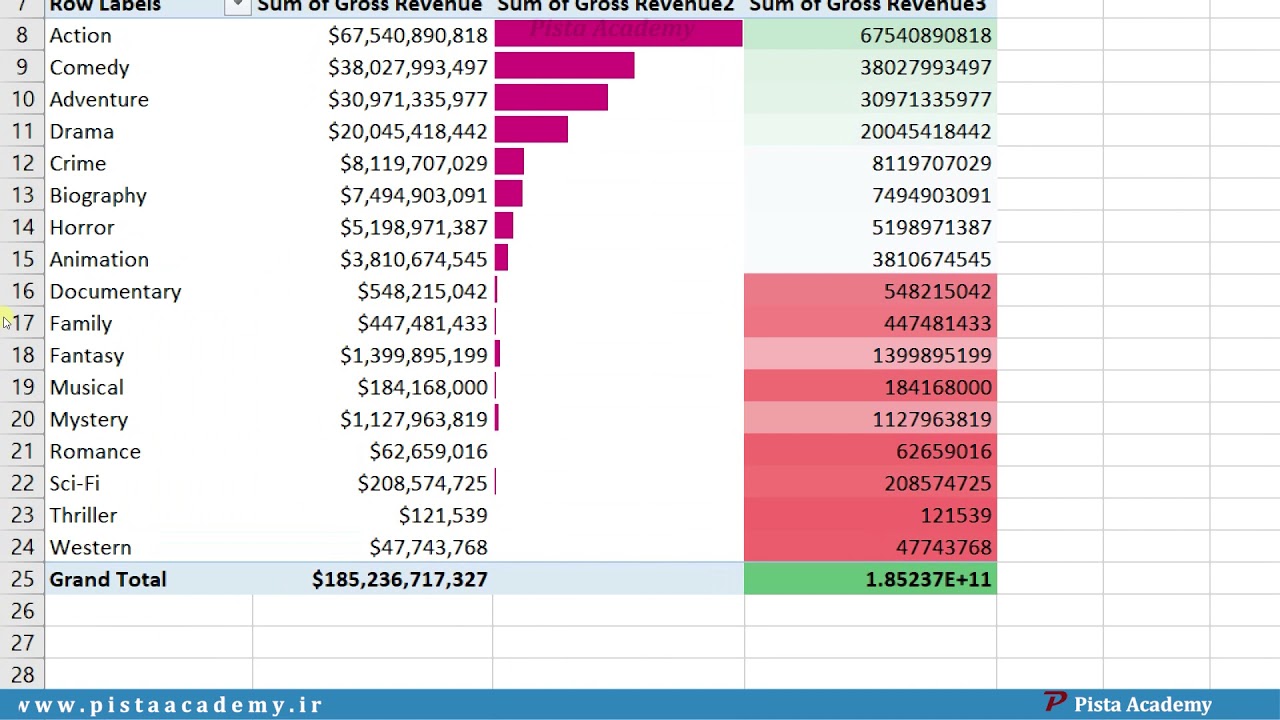 آموزش Pivot Table - جلسه دوازدهم