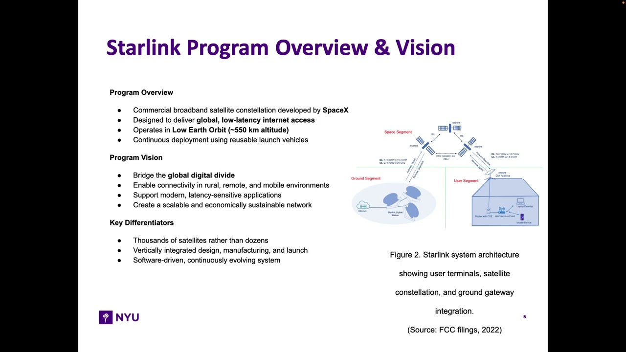 Final Presentation ECE-GY 5213 Introduction to Systems Engineering Case Study: Starlink