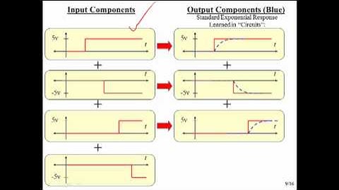 EECE 301 NS 04 System Modeling and Examples