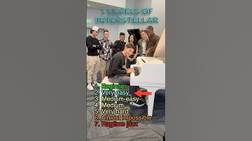 Beginner vs expert: levels of Interstellar #piano