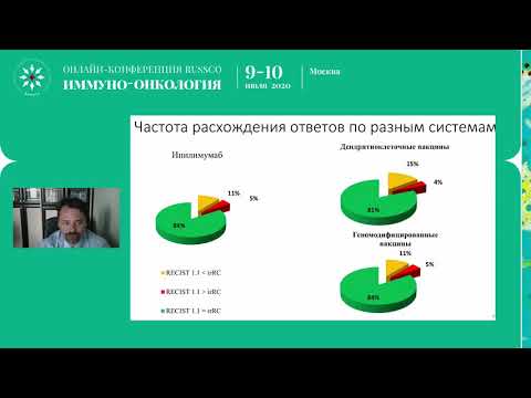 Видео: Кого считают клиницистом?