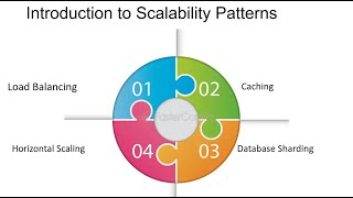 Microservice Design Patterns - Chapter 9