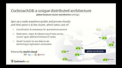 Database Isolation Levels, Data Issues, and Global Transaction Consistency