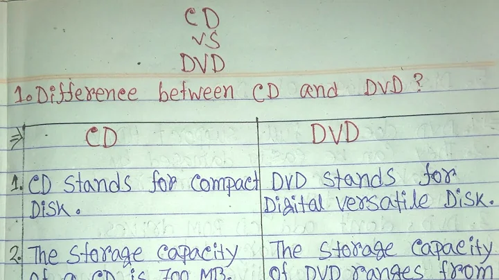 CD vs DVD|difference between CD and DVD in hindi|compact disc|CD|DVD|📀|optical disk|secondary memory