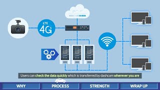 : withCLOUD A to Z Introduction, Why we need withCLOUD