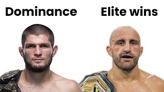 The argument for EVERY UFC legend being the GOAT