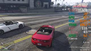 GeForce GTX 1660 -- Intel Core i5-10400F -- Grand Theft Auto V GTA