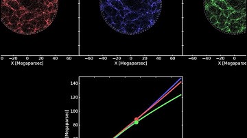 The AvERA simulation of the expansion of the universe.
