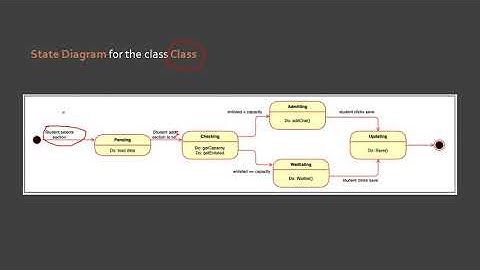 8.1 Behavior-Based Modeling - State Diagram