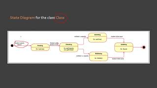 8.1 Behavior-Based Modeling - State Diagram