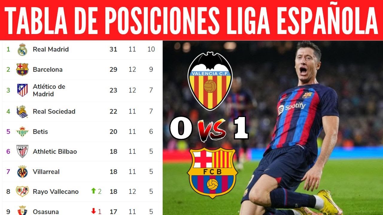 TABLA DE POSICIONES DELA LIGA ESPAÑOLA HOY CLASIFICACIÓN DE LA LIGA SANTANDER 2022/2023 HOY