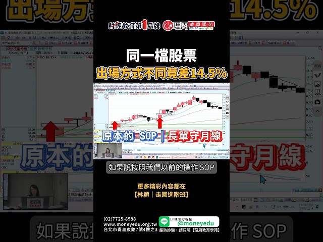 同一檔股票，出場方式不同竟差14.5% | 理周教育學苑 | 林穎 | 走圖進階班