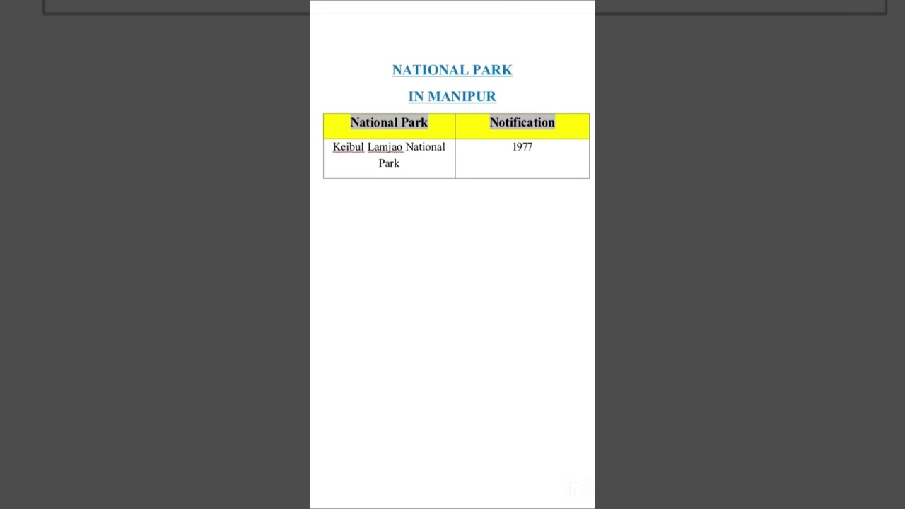 National Park in Manipur.  